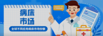 必看！全球不同应用病床市场份额！医院竟然不是占比最高？